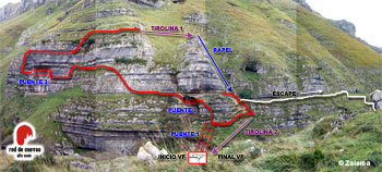 Itinerario de la va